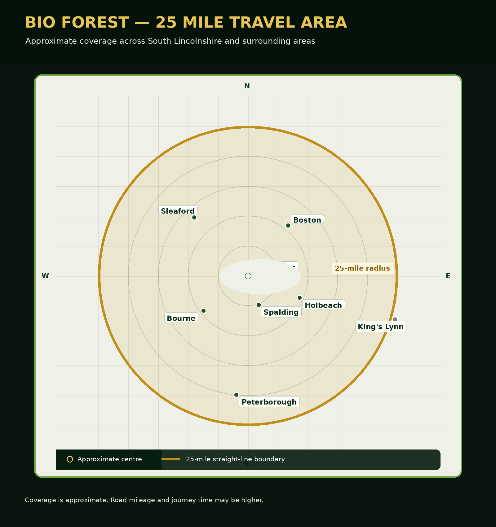 Bio Forest approximate 25-mile travel area across South Lincolnshire